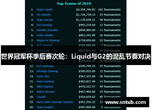 世界冠军杯季后赛次轮：Liquid与G2的混乱节奏对决
