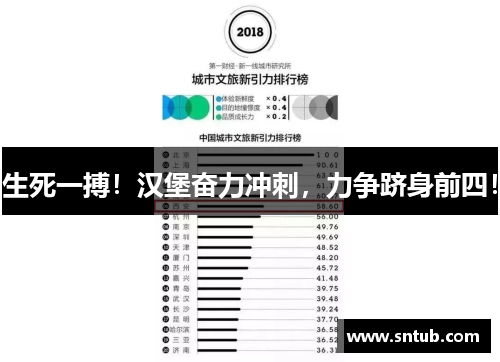 生死一搏！汉堡奋力冲刺，力争跻身前四！